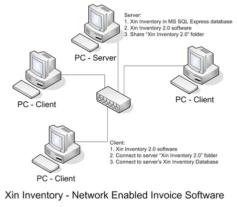 Xin Inventory network enabled architecture